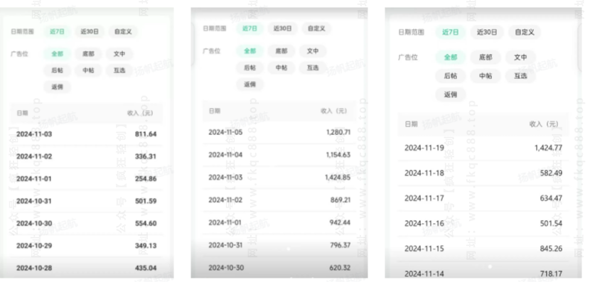 图片[9]-公众号托管掘金 ，每天５分钟复制粘贴，月入4位数-张启东